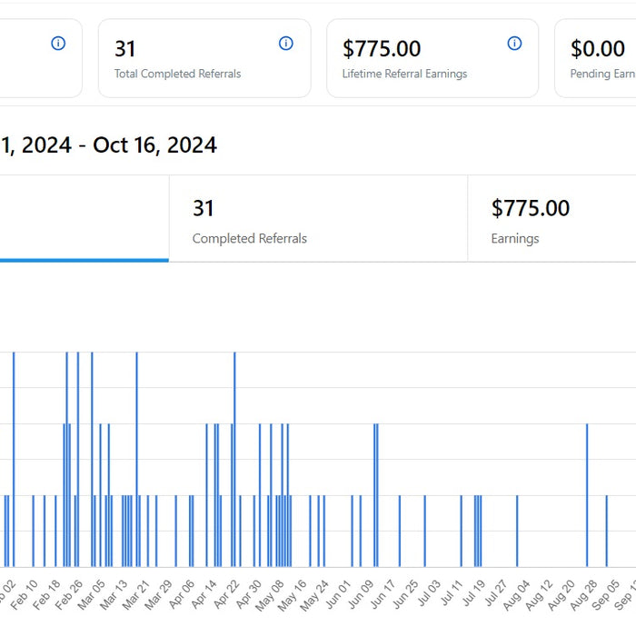 GET PAID to Promote your Shows on Whatnot! Becoming a Whatnot Ambassador